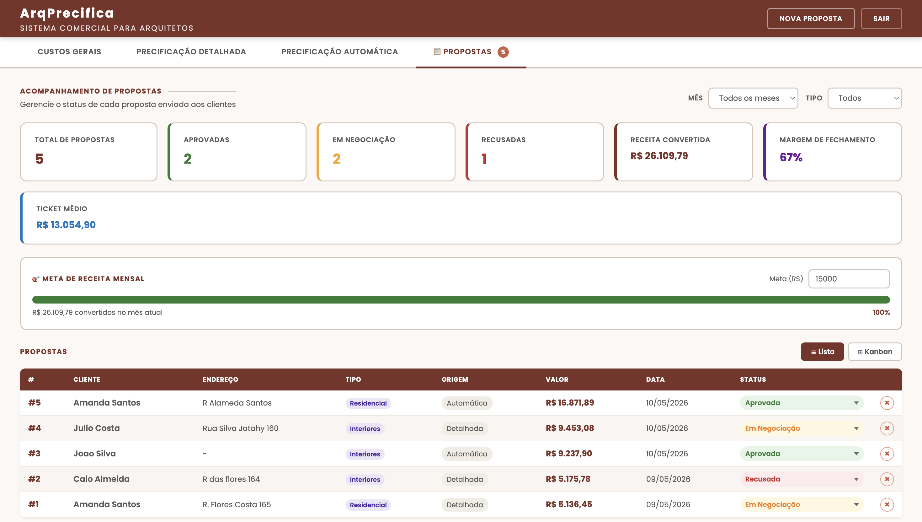 Dashboard de propostas